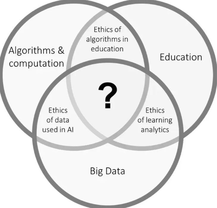 Ethical Issues of Using Intelligent Systems in Education